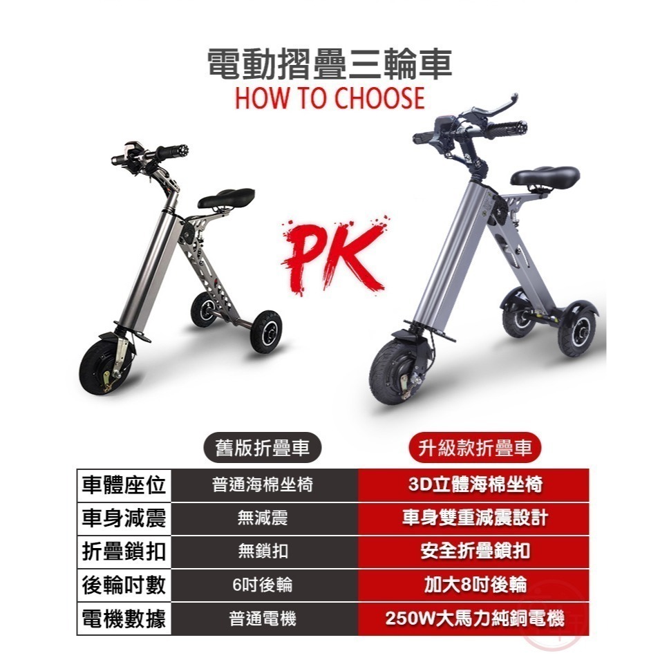 ♕京軒♕K8 電動輔助折疊車《免運 三輪電動車》分期0利率 正版授權 8吋大輪子 5秒收納 20公里版 自行車 電動車-細節圖2