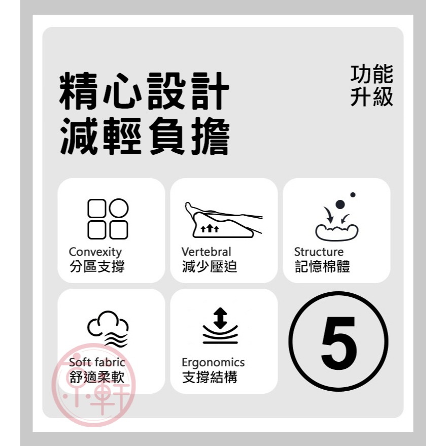 ♕京軒興業♕多功能趴睡枕【附頭枕】人體工學設計 靠枕 減壓靠墊 趴枕 舒腿枕 午睡枕 躺枕-細節圖2