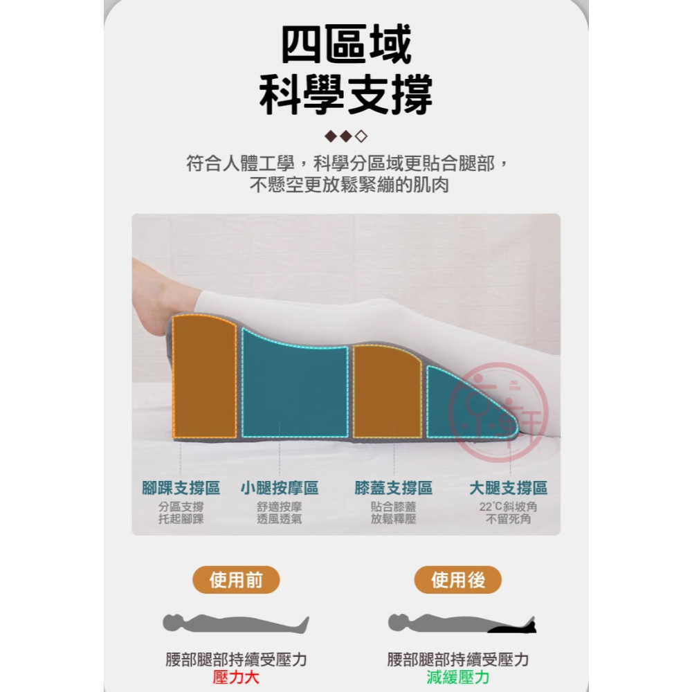 ♕京軒興業♕多功能趴睡枕【附頭枕】人體工學設計 靠枕 減壓靠墊 趴枕 舒腿枕 午睡枕 躺枕-細節圖4