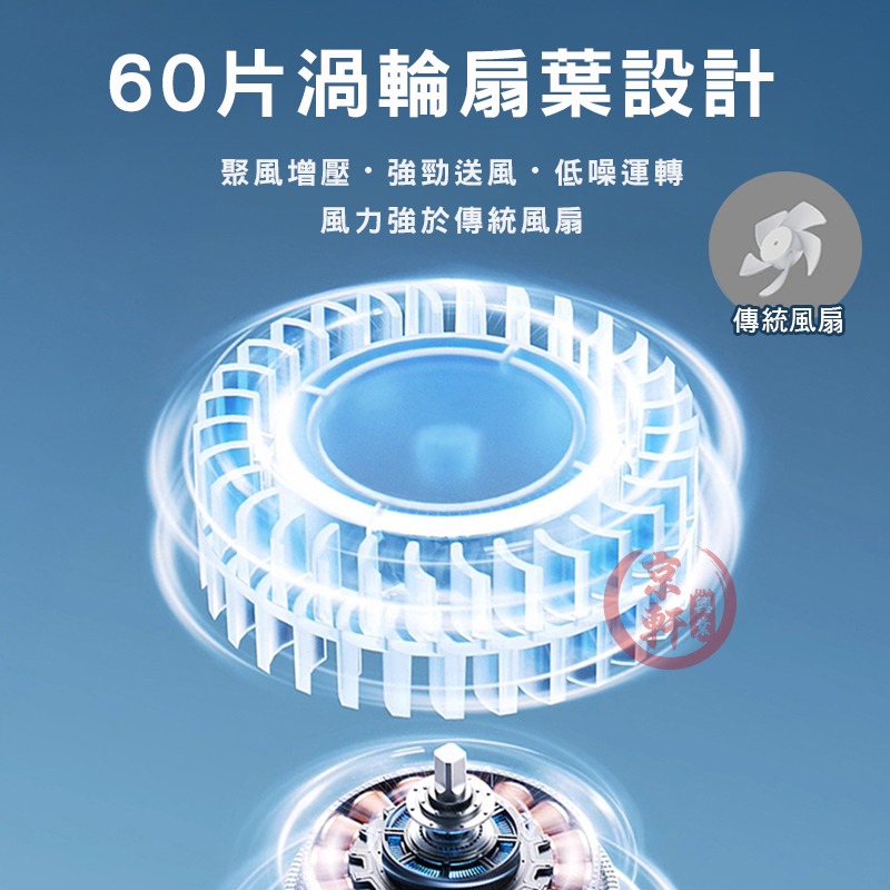 掛腰風扇 隨身風扇 夾式風扇 迷你風扇 小風扇 USB充電風扇 戶外風扇 通勤神器 防暑神器 降溫神器♕京軒♕-細節圖3
