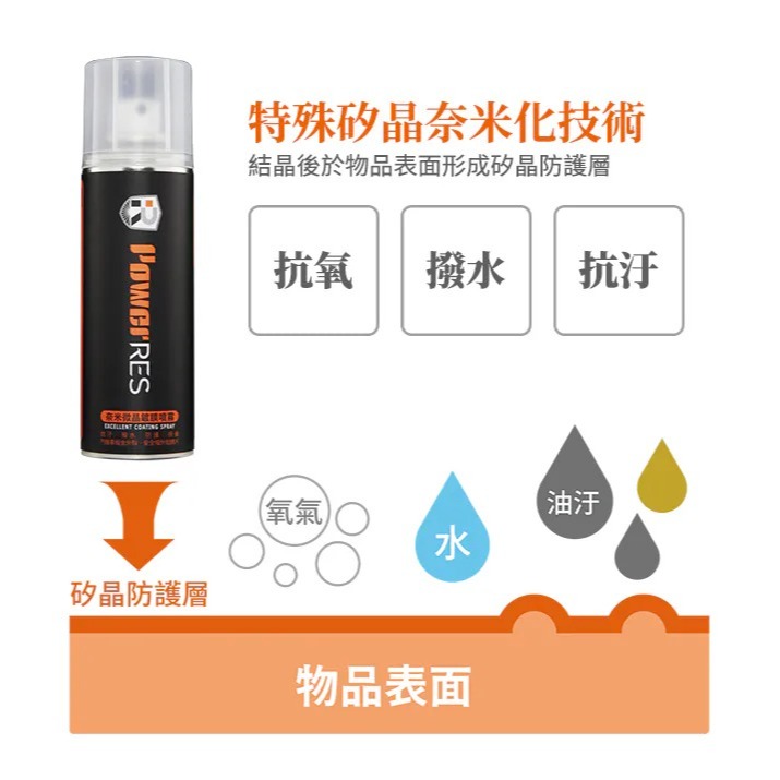 水分子隔絕噴霧/防水噴霧 280ml-細節圖2