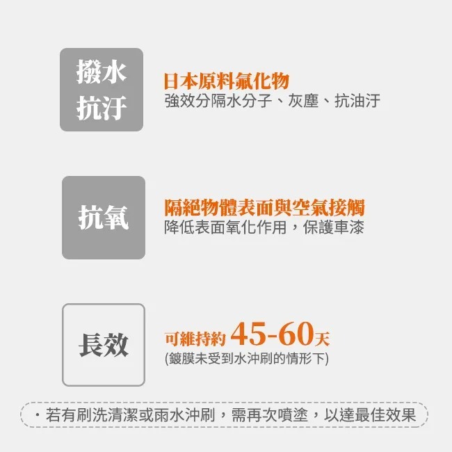 水分子隔絕噴霧/防水噴霧 280ml-細節圖8