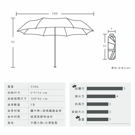 (H51)23吋降溫省力自動折傘-細節圖11