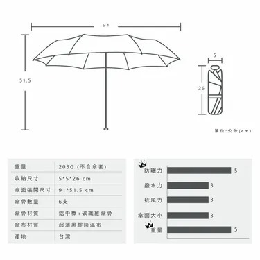 (IF35-1) 20吋 滾邊降溫省力碳纖超輕自動折傘-細節圖11