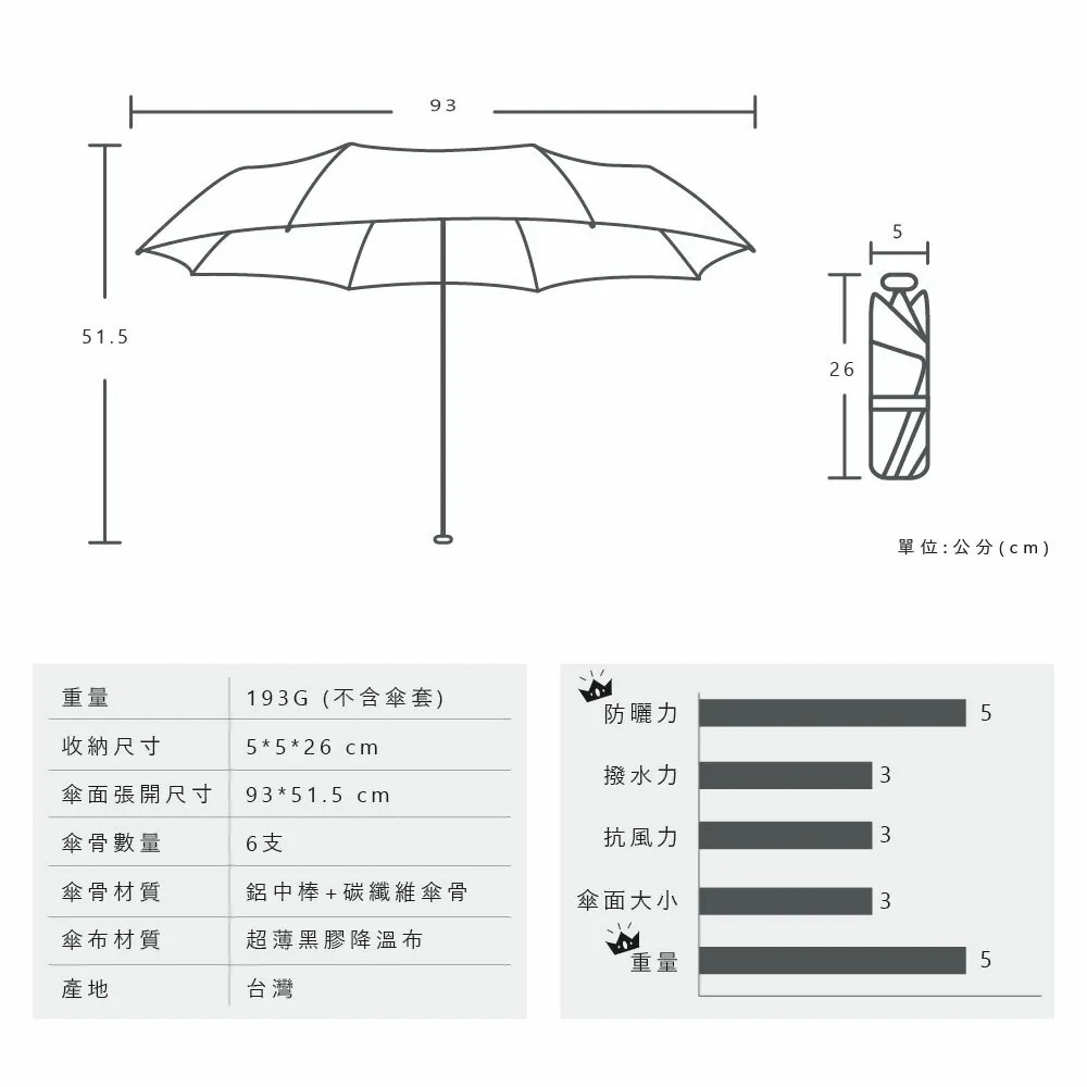 (IF35)20吋降溫省力碳纖超輕自動折傘|自動傘熱銷冠軍-細節圖10