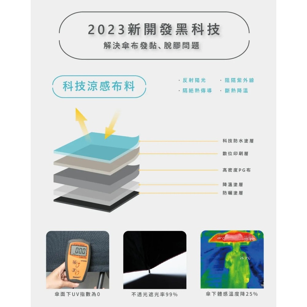 (IF35)20吋降溫省力碳纖超輕自動折傘|自動傘熱銷冠軍-細節圖6