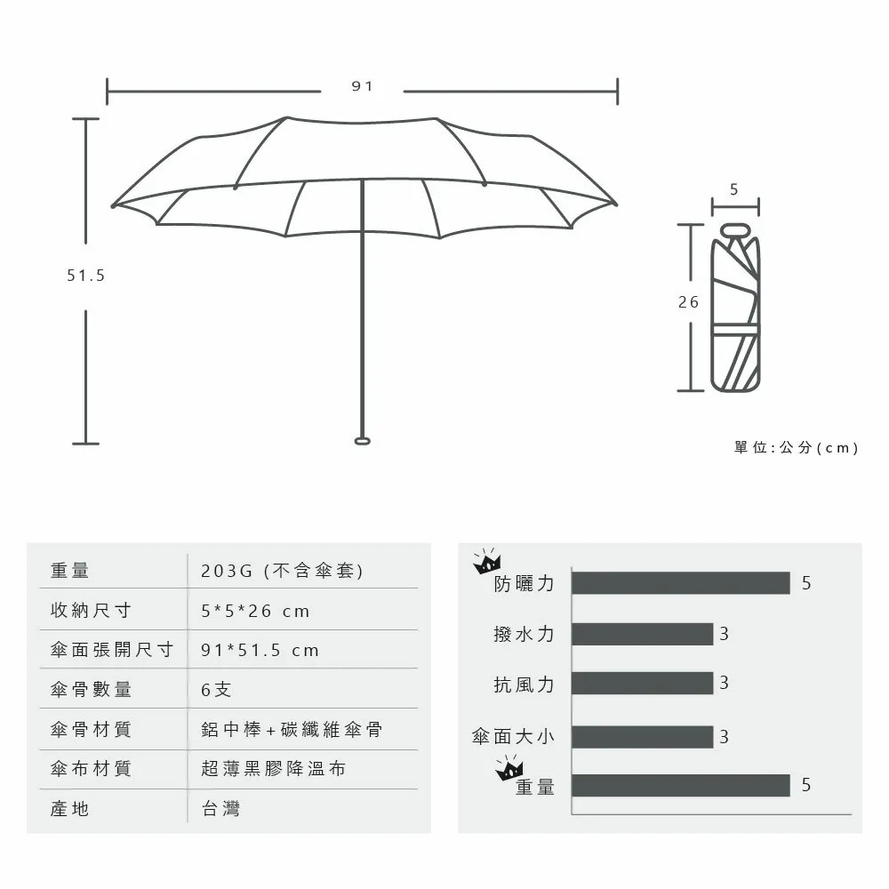 (IF35-1) 20吋 花絮降溫省力碳纖超輕自動折傘-細節圖9