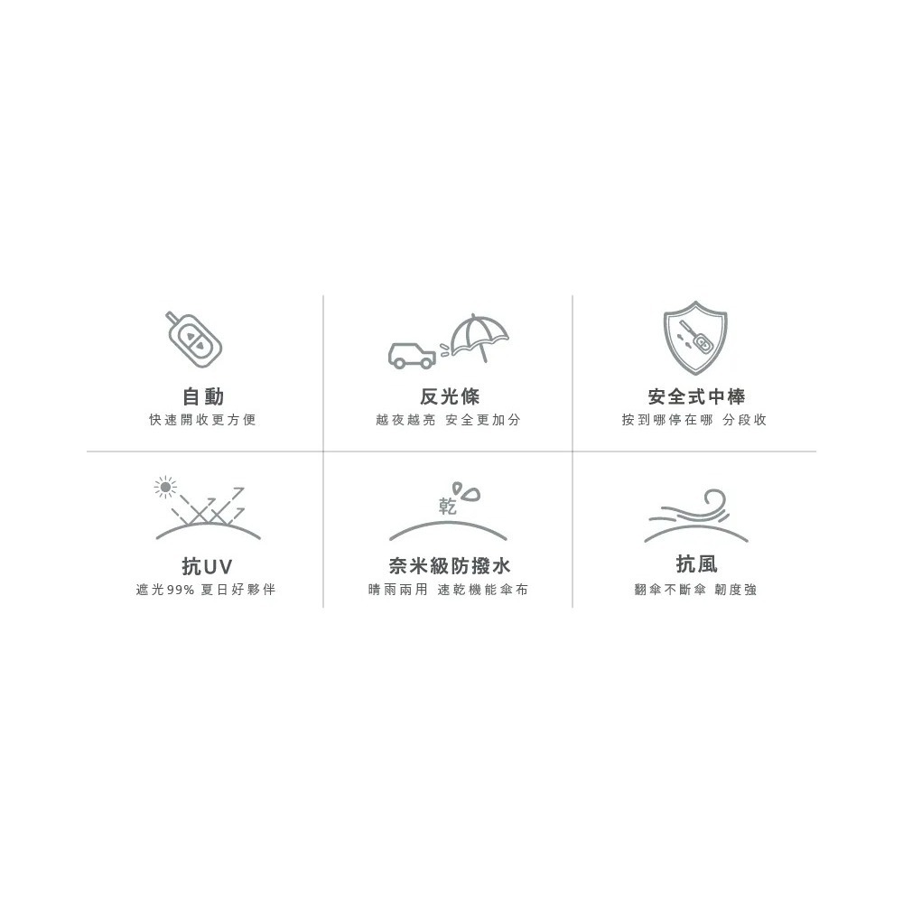 (RS01) 27吋 極致撥水安全式中棒特大自動折傘-細節圖2