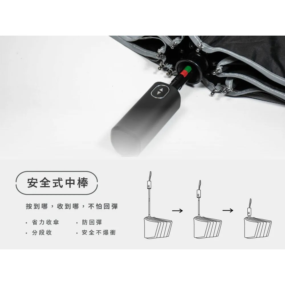 (RS01) 27吋 極致撥水安全式中棒特大自動折傘-細節圖3