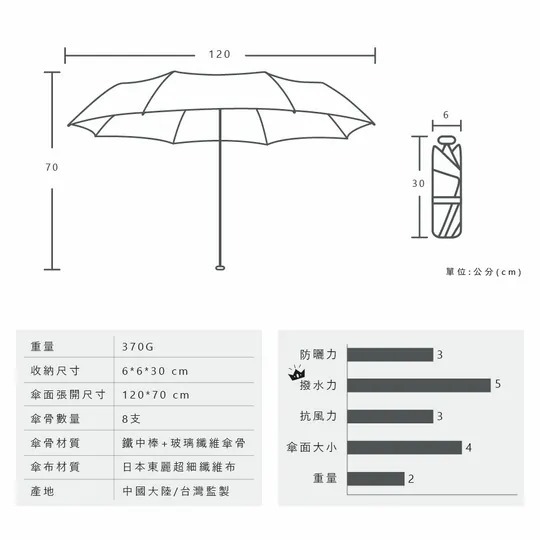 (M28) 27吋 極致撥水特大手開折傘-細節圖10