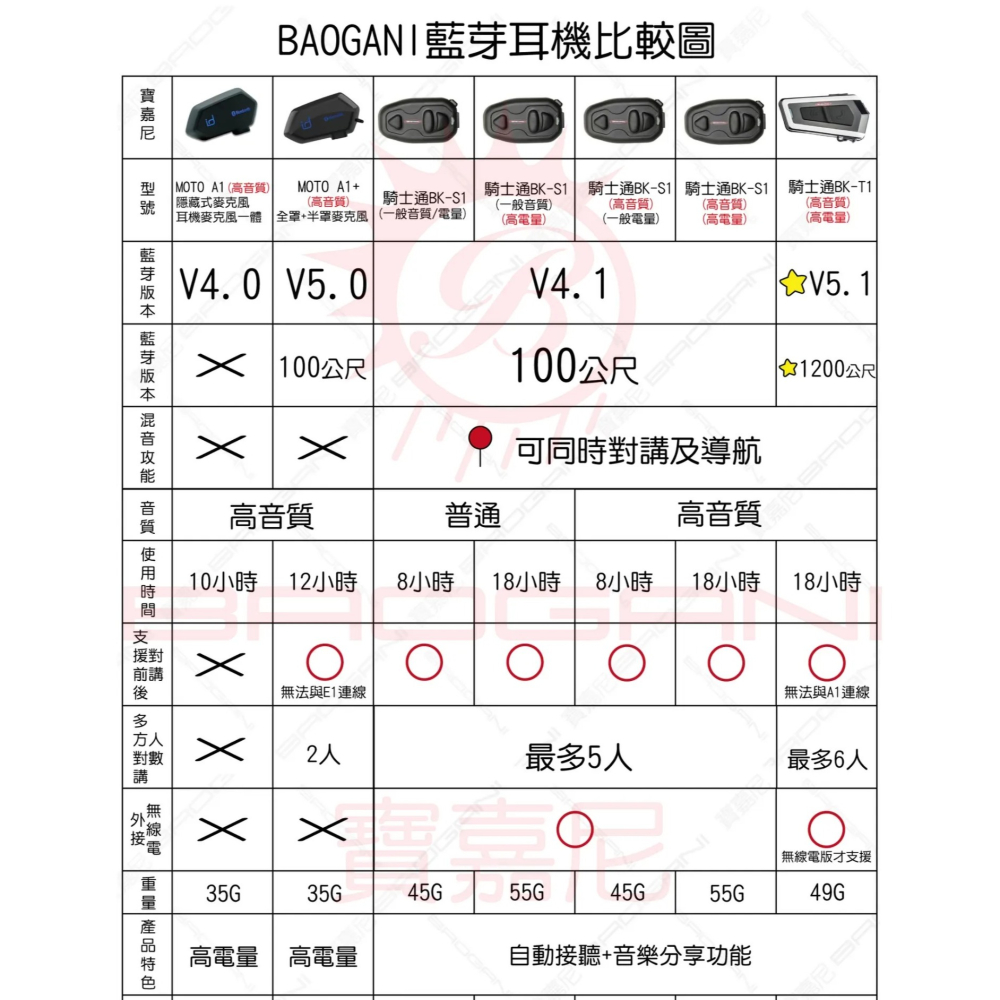 【BIKECOMM騎士通】BK-S2 安全帽藍芽耳機麥克風-細節圖6