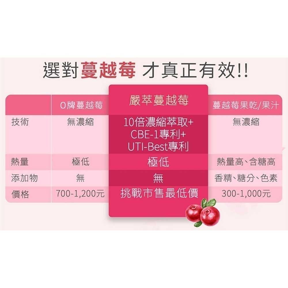 圓緣屋-嚴萃-專利蔓越莓益生菌-添加前花青素、D甘露糖、洛神花萃取-1入/共30粒-新品現貨-細節圖2