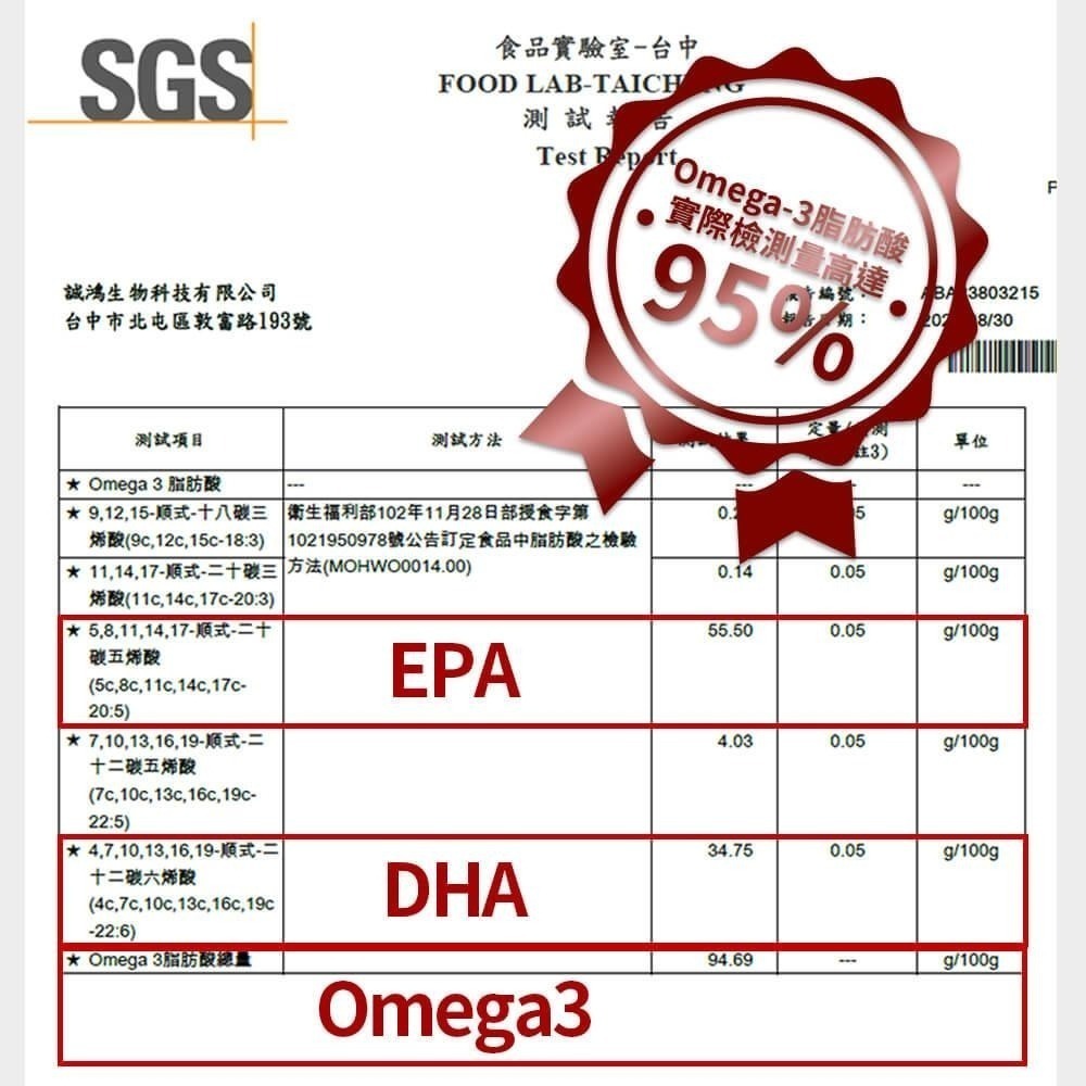 圓緣屋－－保期2029 嚴萃-挪威rTG高濃度95%魚油-新品現貨-細節圖6