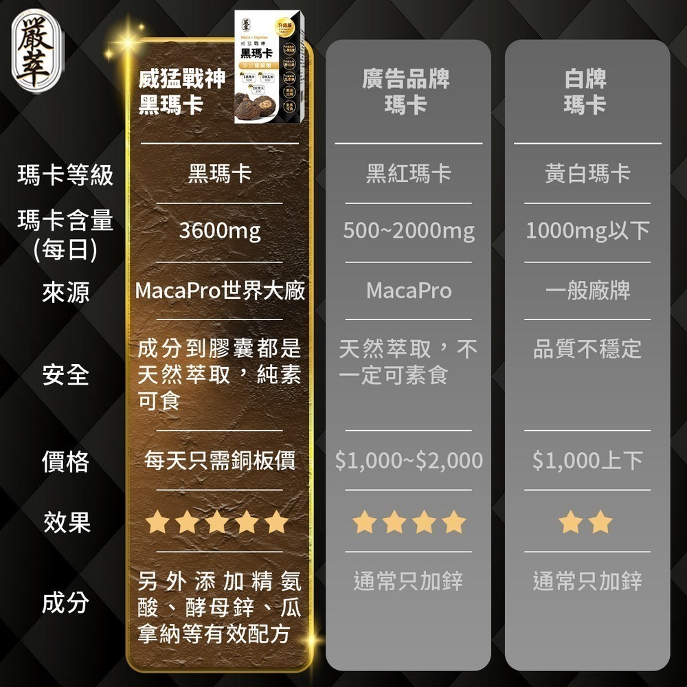 嚴萃-威猛戰神黑瑪卡x精氨酸-新品現貨-細節圖6