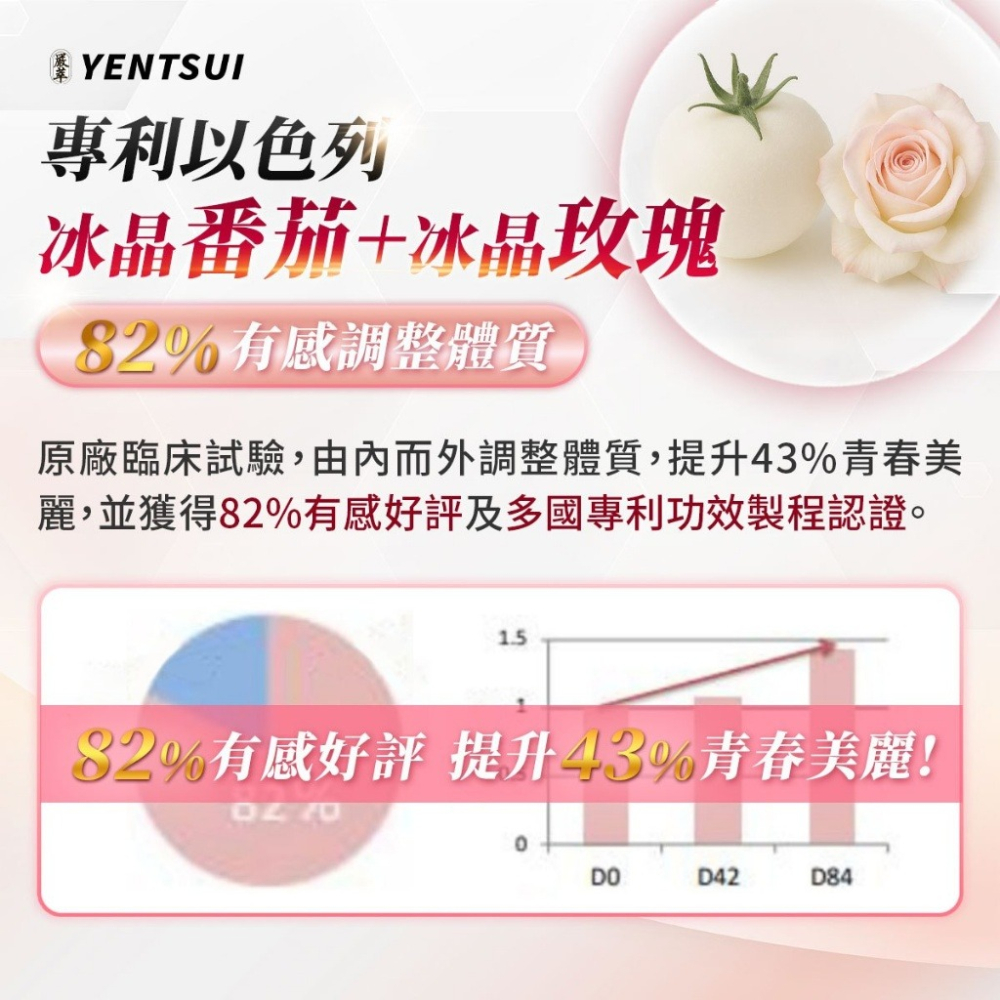 圓緣屋－－嚴萃-20倍強效燈泡冰玫瑰EX(膠囊) 素食 女神必備-細節圖5