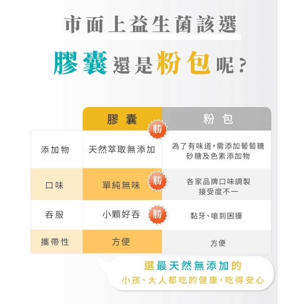 圓緣屋－嚴萃專利350億益生菌-細節圖7