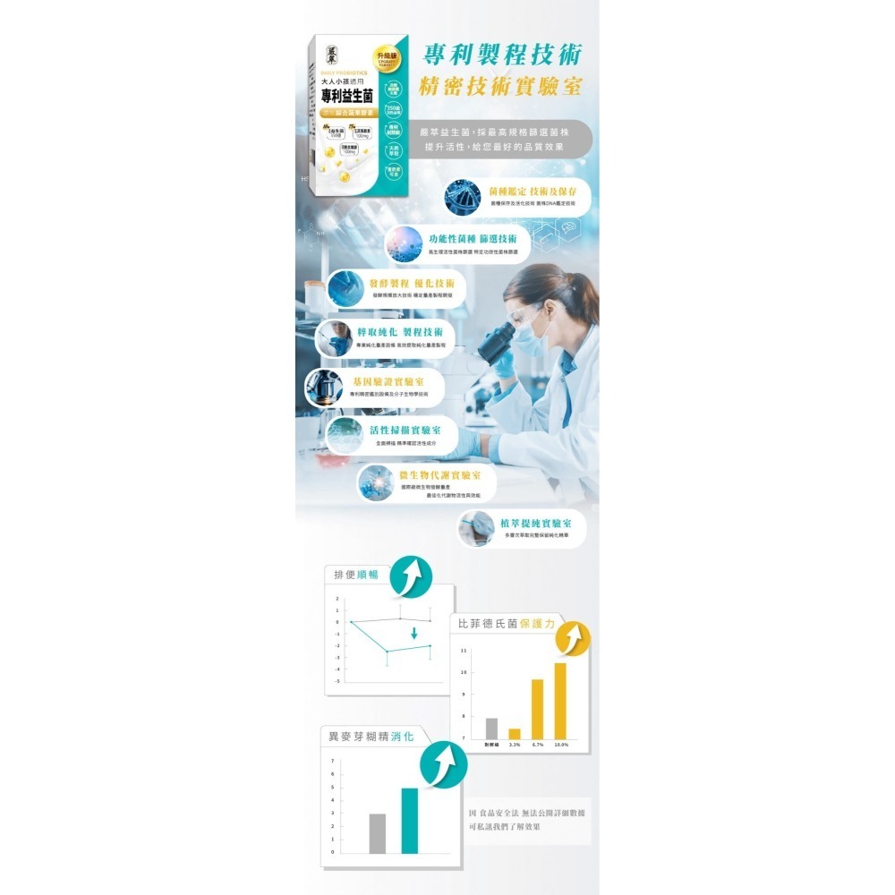 圓緣屋－嚴萃專利350億益生菌-細節圖8
