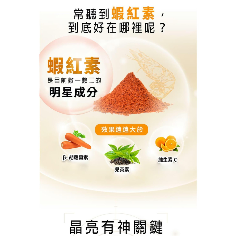 圓緣屋－－－嚴萃【葉黃素+蝦紅素】素食 葉黃素 蝦紅素 15mg 游離型葉黃素 兒童 玉米黃素 花青素 金盞花萃取全新現貨-細節圖7