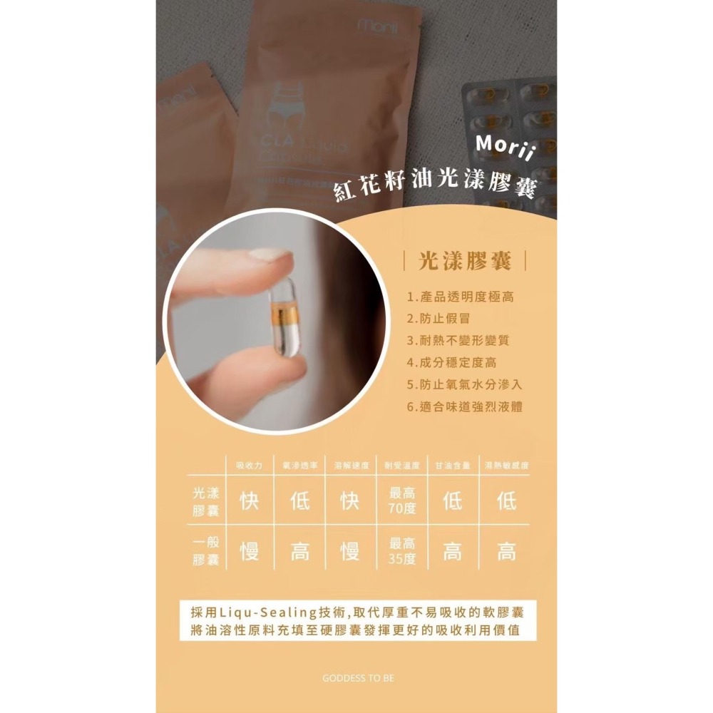 CLA紅花光漾膠囊-細節圖5