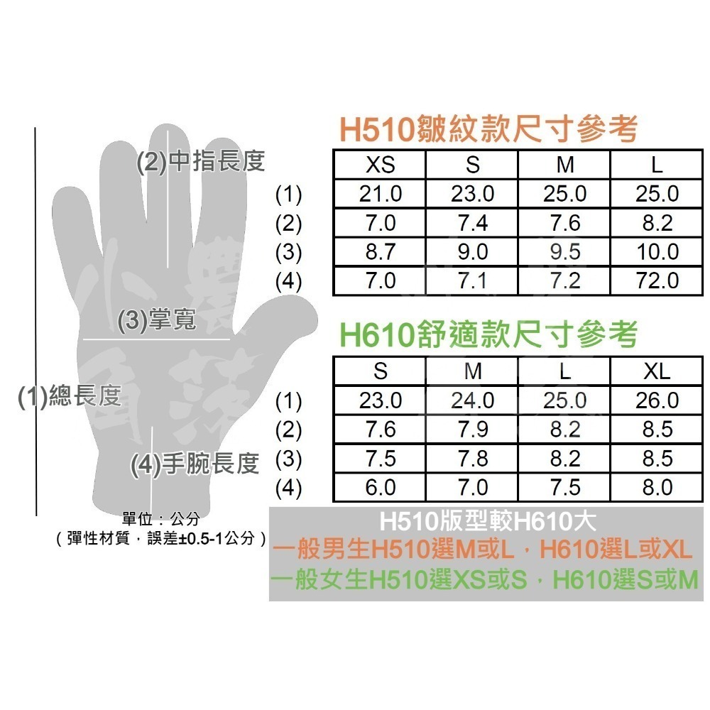 【現貨。不用再問】舒適型 園藝手套 歐盟 CE認證 EN388  工作手套 防割 止滑 耐磨 3M 同款 浸膠 耐用-細節圖7