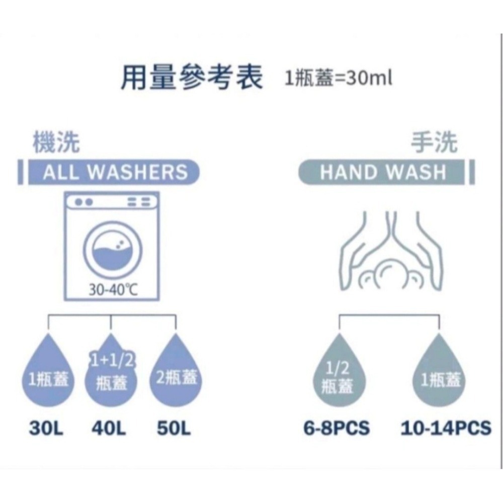 專櫃正品 👕Hallmark 👕合瑪克 👕怪獸派對 👕腸病毒 👕新冠病毒 👕洗衣精 👕1000ML-細節圖3