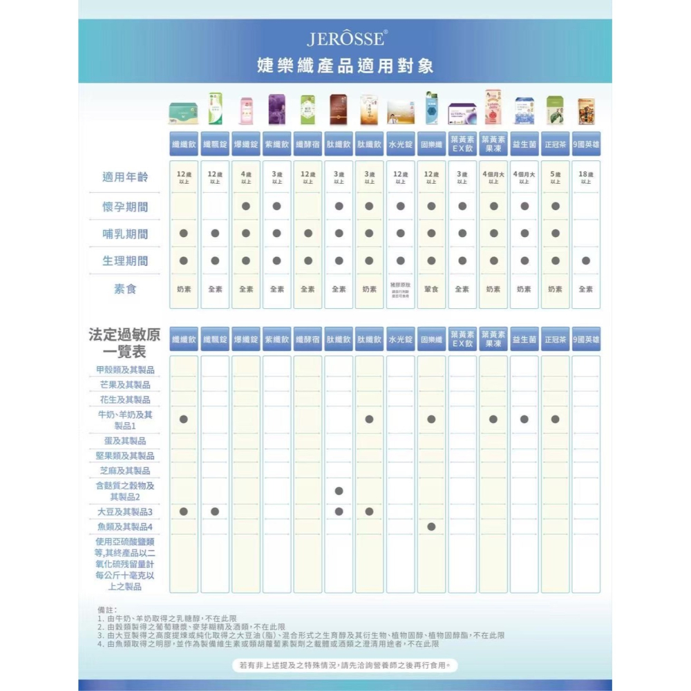 婕樂纖【正版官方授權】免運🔥可刷卡 可分期👉🏻婕樂纖任選4000$優惠組合賣場💎9國英雄纖纖飲爆纖錠酵素可可-細節圖3