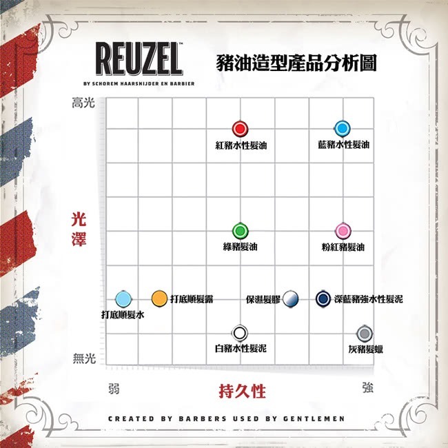 【超激敗】REUZEL 灰豬 極強水泥級無光澤髮蠟 95G-細節圖4