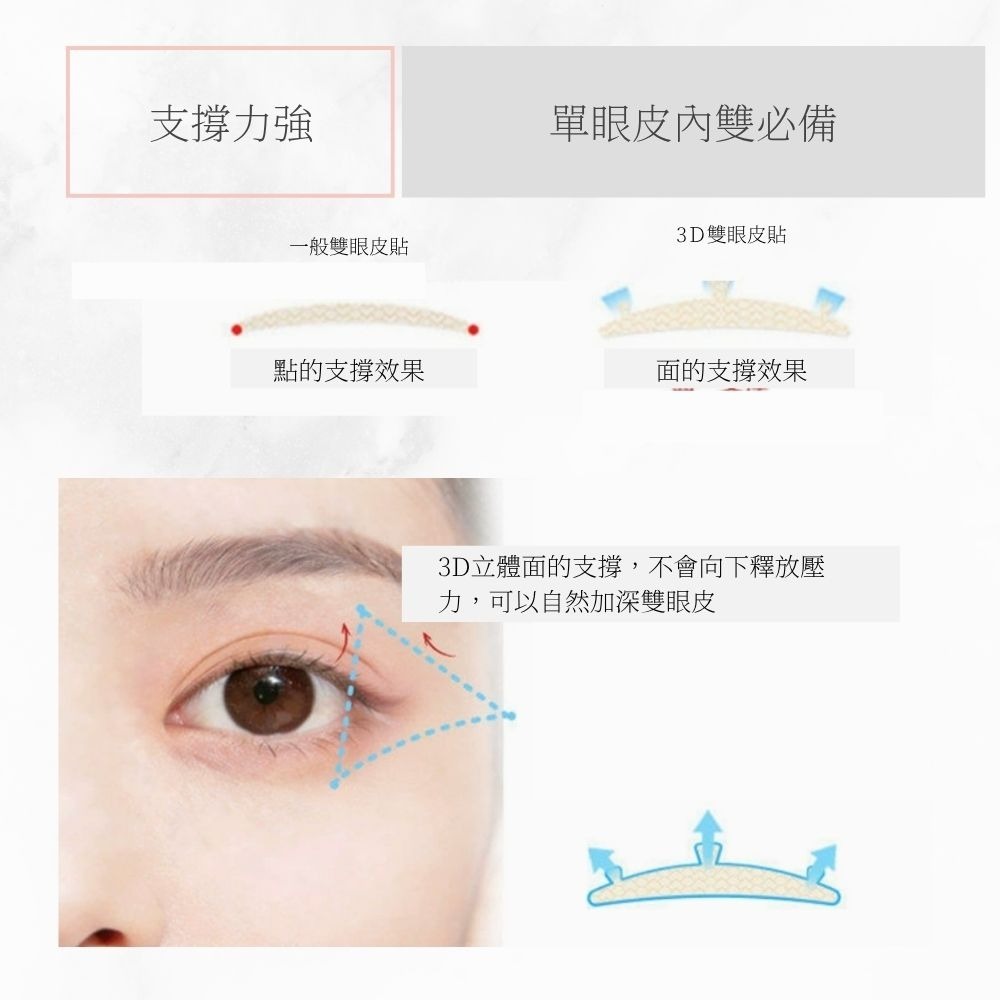 Tommy&Anson神隱系列3D雙眼皮貼～霧面蕾絲網格 自然隱形不反光 強力支撐 腫泡眼救星 台灣品牌-細節圖4