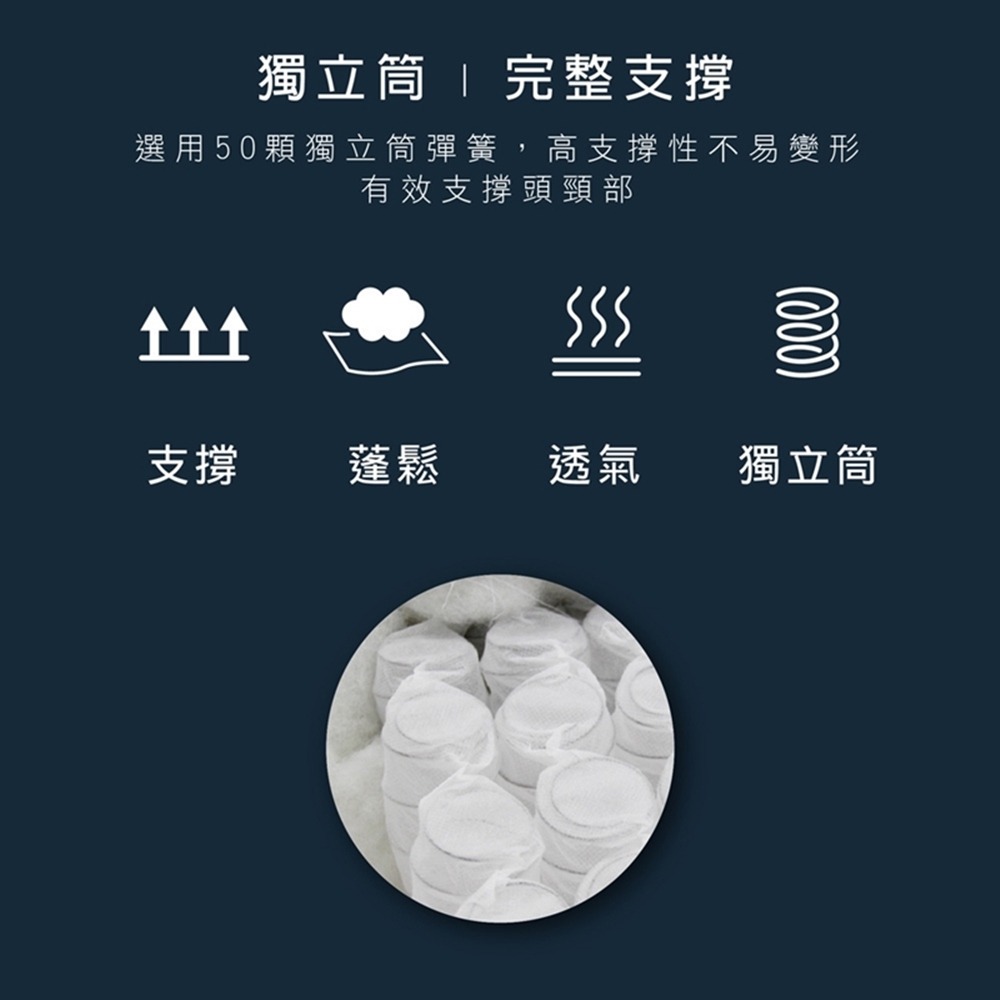 【艾唯家居】3D釋壓舒眠獨立筒枕 50顆彈簧支撐(中高型/飯店枕/民宿枕頭/枕芯/舒眠枕頭/五星級枕頭/枕心/台灣製)-細節圖3