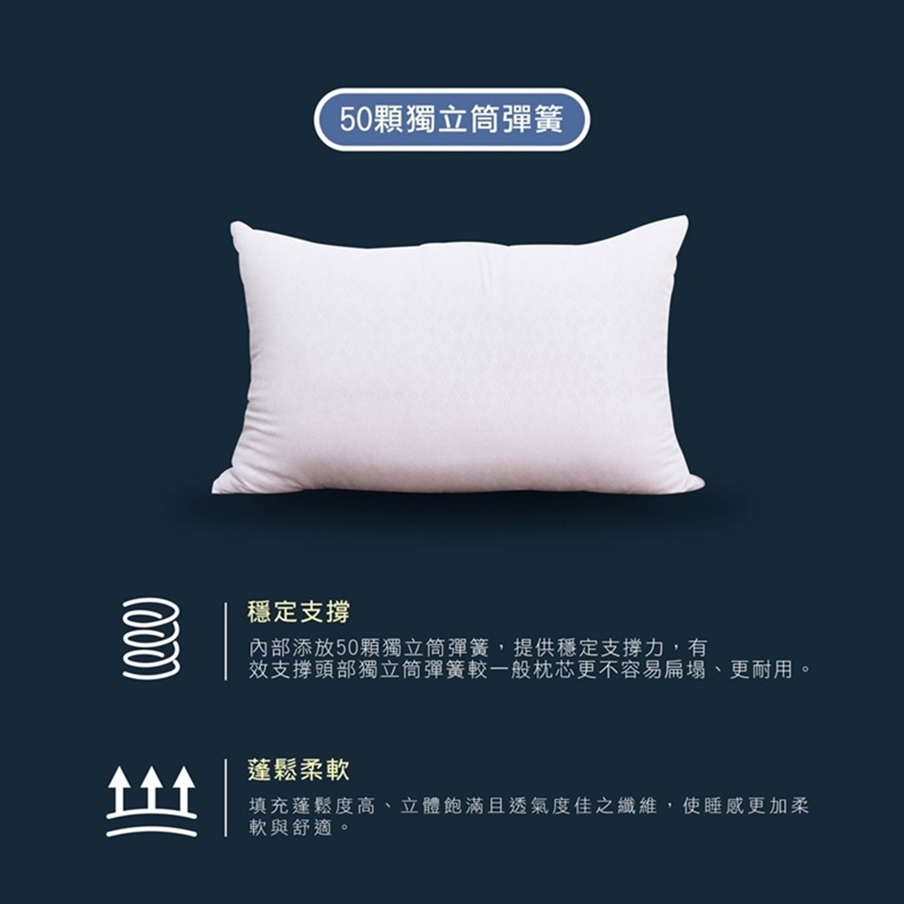 【艾唯家居】3D釋壓舒眠獨立筒枕 50顆彈簧支撐(中高型/飯店枕/民宿枕頭/枕芯/舒眠枕頭/五星級枕頭/枕心/台灣製)-細節圖4
