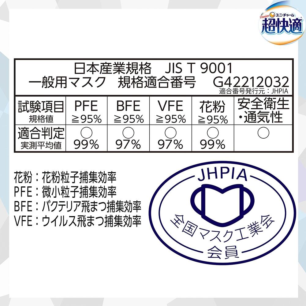 【日本舞鶴馬】代購日本境內販售 日本製 Unicharm 超快適口罩  季節限定 涼感 清涼感 5枚包裝日本製安心的品質-細節圖5