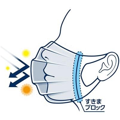 【94iJapan】現貨  日本境內境內販售 日本製 大王製紙  病院・施設用 外科口罩 50枚-細節圖3