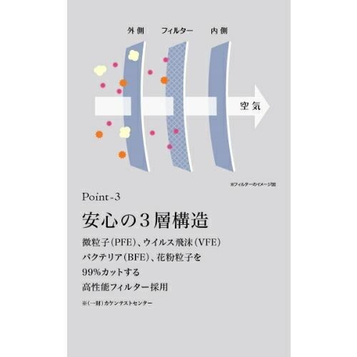 【日本境內販售 K】代購 日本境內販售 KOO 3D 立體時尚美型口罩 時尚穿搭 顯小臉 30枚  110mmX135m-細節圖2