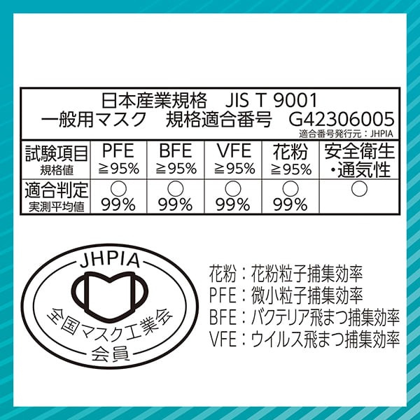 【日本舞鶴馬】 代購 激安~批發價 日本境內販售日本製Unicharm 超快適 極上耳ごこち 口罩6枚包裝-細節圖3