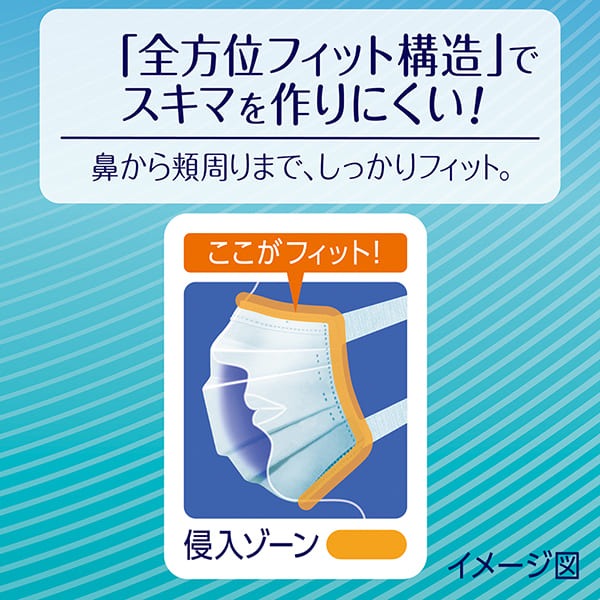 【日本舞鶴馬】 代購 激安~批發價 日本境內販售日本製Unicharm 超快適 極上耳ごこち 口罩6枚包裝-細節圖4