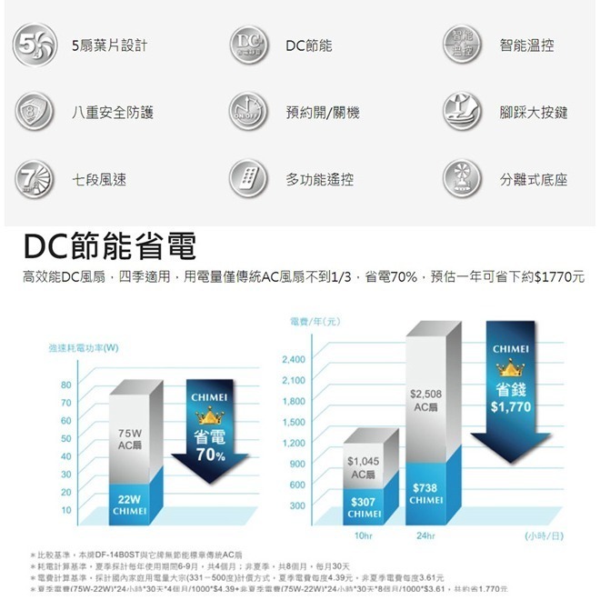 【CHIMEI奇美】16吋DC微電腦能溫控電風扇 DF-16B0S1-細節圖4