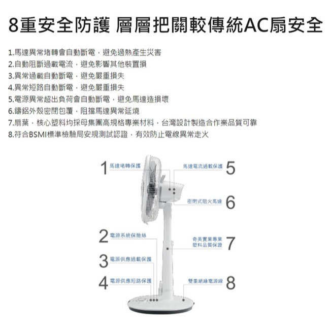 【CHIMEI奇美】16吋DC微電腦能溫控電風扇 DF-16B0S1-細節圖7