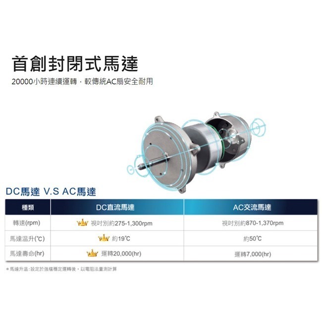 【CHIMEI奇美】16吋DC微電腦能溫控電風扇 DF-16B0S1-細節圖8