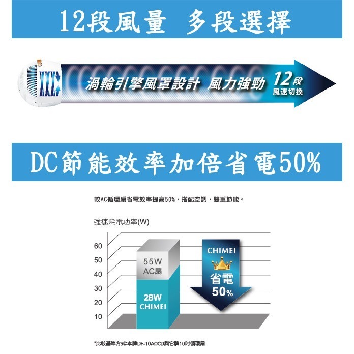 【CHIMEI奇美】10吋DC觸控3D擺頭遙控循環扇 DF-10A0CD-細節圖4