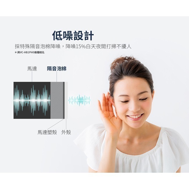 【CHIMEI奇美】手持強力氣旋吸塵器 VC-HMDPH0-細節圖4