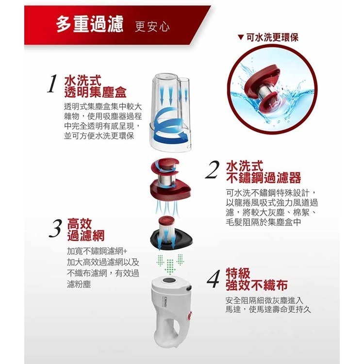 【CHIMEI奇美】多功能強勁吸力無線吸塵器 VC-HP4LSA-細節圖4