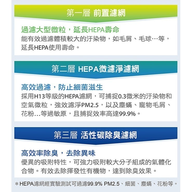 【CHIMEI奇美】360度全淨化DC省電空氣清淨機 AP-03SRC1-細節圖6