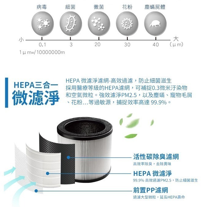 【CHIMEI奇美】360度全淨化 智能空氣清淨機 AP-05SRC1-細節圖4