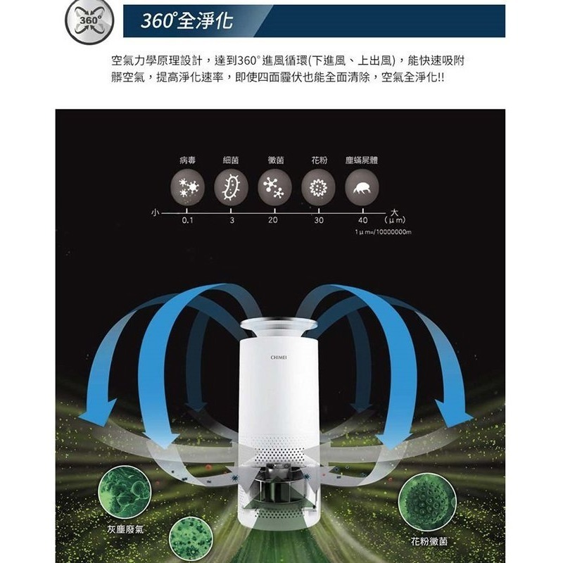 【CHIMEI奇美】360°智能淨化空氣清淨機(6-10坪) AP-06SRC1-細節圖4