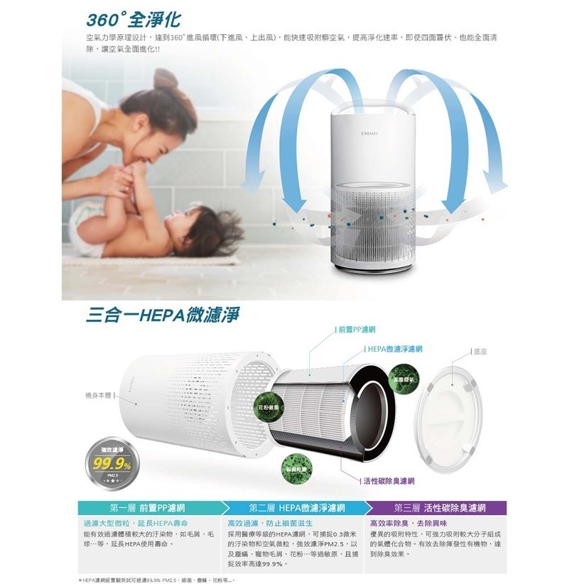 【CHIMEI奇美】6-10坪360°智能全淨化空氣清淨機 AP-08SRH1-細節圖4