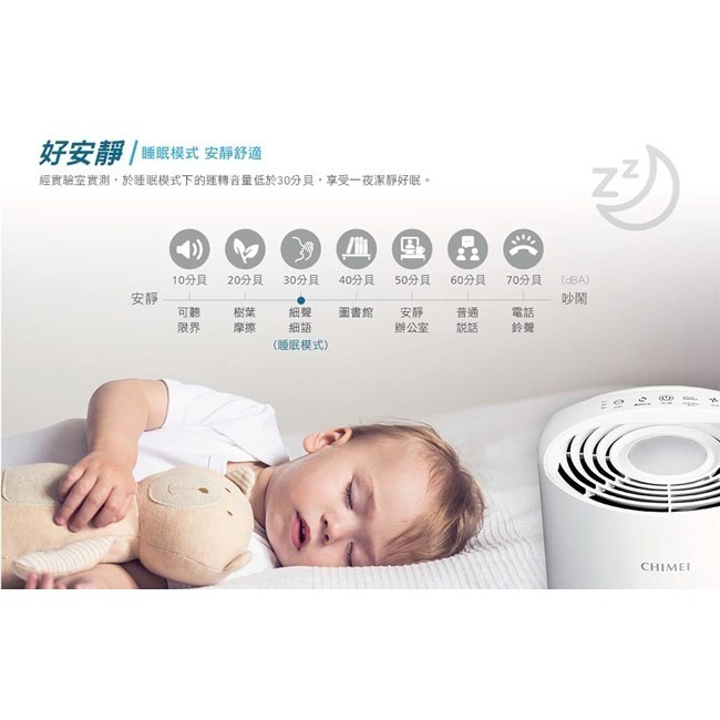 【CHIMEI奇美】6-10坪360°智能全淨化空氣清淨機 AP-08SRH1-細節圖8