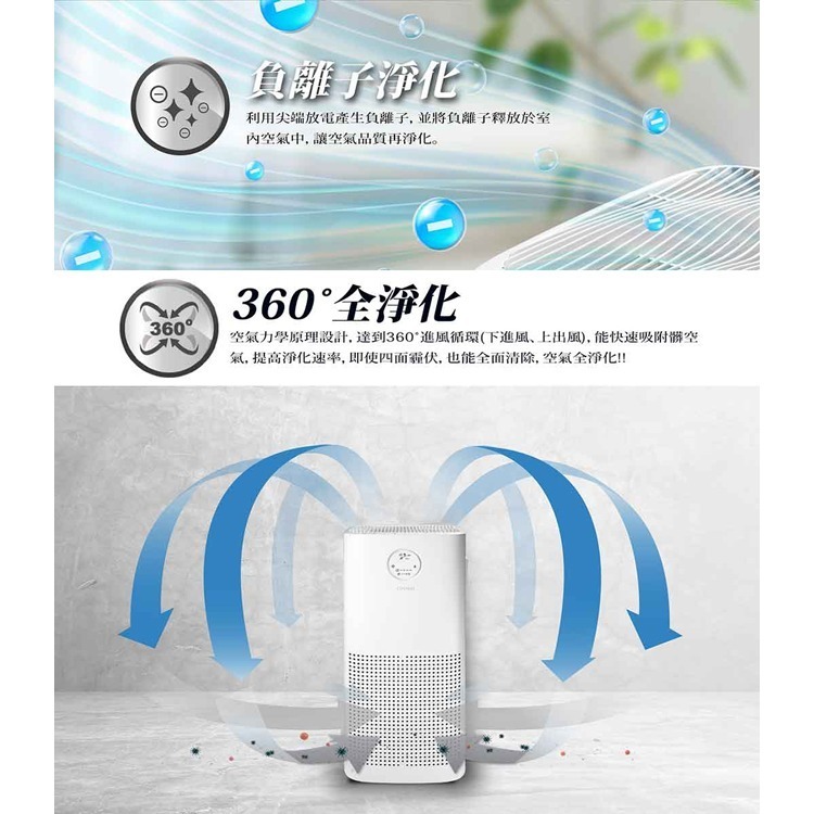 【CHIMEI奇美】360度智能全淨化空氣清淨機 AP-15SRH1-細節圖6