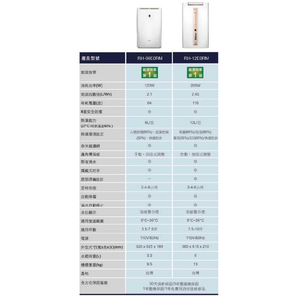 【CHIMEI奇美】6L時尚美型節能除濕機 RH-06E0RM-細節圖6