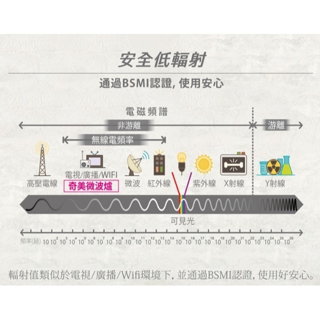 【CHIMEI奇美】25L機械式微波爐 MV-25C1FK-細節圖9