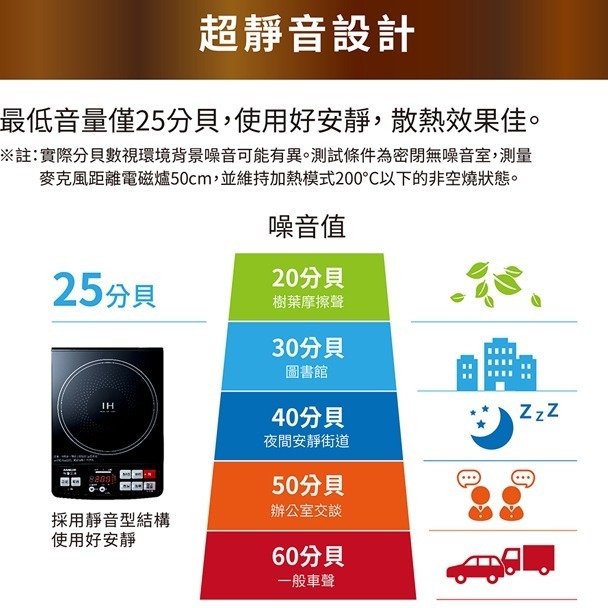 【SANLUX台灣三洋】IH微電腦電磁爐 IC-62T-細節圖6